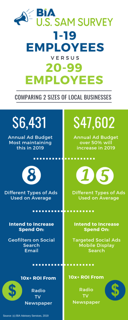 BIA Small Business Advertising Profiles